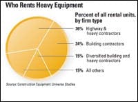 cex0307rentb cex0307rentb