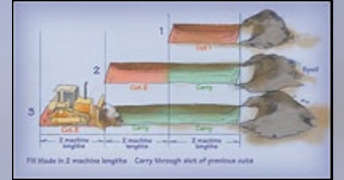 Dozing Ripping Instruction Maximize Dozer Operations | Construction Equipment