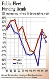 cex0701arf_govt_A cex0701arf_govt_A