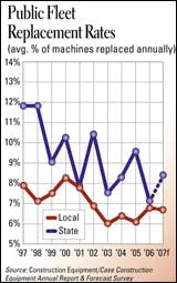 cex0701arf_govt_D cex0701arf_govt_D