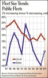 cex0701arf_govt_C cex0701arf_govt_C