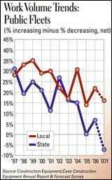 cex0701arf_govt_B cex0701arf_govt_B