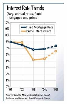 cexse0501econchrtc cexse0501econchrtc