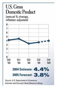1654626203349 Cexse0501econchrta