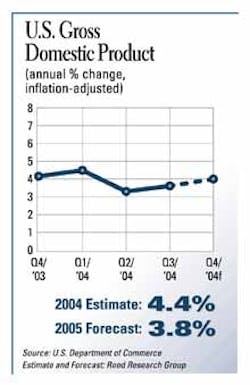 1654626203349 Cexse0501econchrta 1654626203349 Cexse0501econchrta