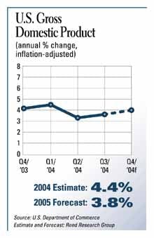 cexse0501econchrta cexse0501econchrta