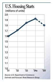 cexse0501econchrtd cexse0501econchrtd