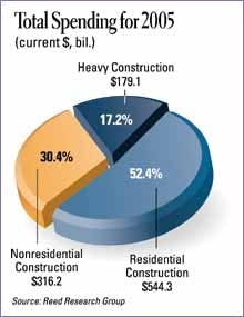 cexse0501econchrte cexse0501econchrte