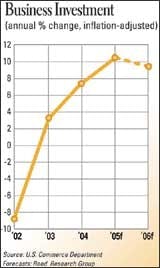 cexarf_0601econ_b cexarf_0601econ_b