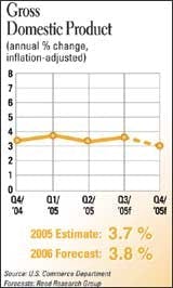 cexarf_0601econ_a cexarf_0601econ_a