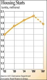 cexarf_0601econ_d cexarf_0601econ_d