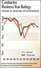 cex0701arf_cont_a cex0701arf_cont_a