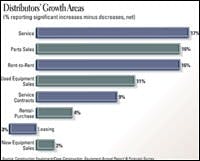 cexse0401distB cexse0401distB