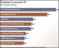 cexse0401distD cexse0401distD