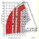 cexmi0705LIFT_IRchart cexmi0705LIFT_IRchart