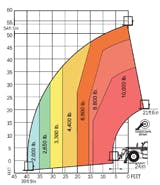 cexmi0705LIFT_manitouchart cexmi0705LIFT_manitouchart