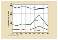 cex0507compb cex0507compb