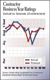 cexarf_0601cont_a cexarf_0601cont_a