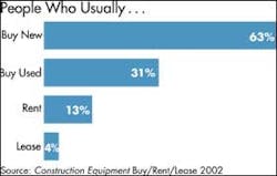 cexse0210trend9 cexse0210trend9