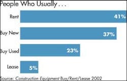 cexse0210trend7 cexse0210trend7