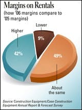 cex0701arf_rent_b cex0701arf_rent_b