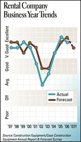 cex0701arf_rent_a cex0701arf_rent_a