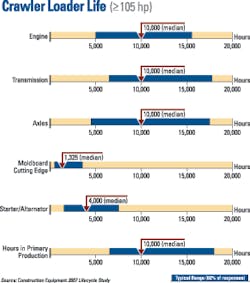 cex0707_lifecycle03a cex0707_lifecycle03a