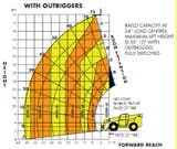 cexmi0705LIFT_carechart cexmi0705LIFT_carechart