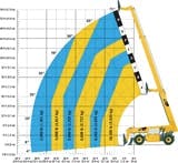 cexmi0705LIFT_CATchart cexmi0705LIFT_CATchart