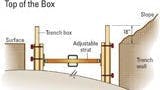 Trench boxes should extend 18 inches above the top of the vertical trench wall. If the box is not tall enough for the full excavation depth, the walls can slope down to a vertical wall that is 18 inches lower than the top of the trench box. But the box must be rated for the full depth of the excavation. Trench boxes should extend 18 inches above the top of the vertical trench wall. If the box is not tall enough for the full excavation depth, the walls can slope down to a vertical wall that is 18 inches lower than the top of the trench box. But the box must be rated for the full depth of the excavation.