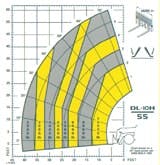 cexmi0705LIFT_gehlchart cexmi0705LIFT_gehlchart
