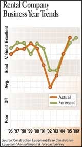cexarf_0601rent_a cexarf_0601rent_a