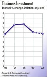 cex0701arf_econ_b cex0701arf_econ_b