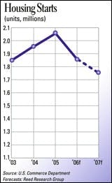 cex0701arf_econ_d cex0701arf_econ_d