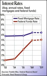 cex0701arf_econ_c cex0701arf_econ_c