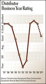 cex0701arf_distr_A cex0701arf_distr_A