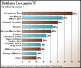 cex0701arf_distr_D cex0701arf_distr_D