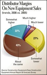 cex0701arf_distr_C cex0701arf_distr_C