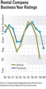 cexarf0901rent_a cexarf0901rent_a