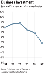 cexarf0901econ_b cexarf0901econ_b