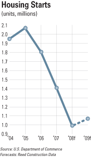 cexarf0901econ_c cexarf0901econ_c