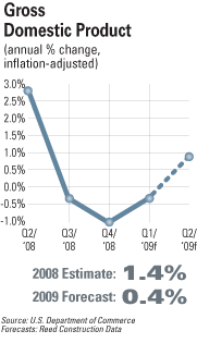 cexarf0901econ_e cexarf0901econ_e