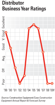 cexarf0901dist_a cexarf0901dist_a