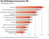 cexarf0901dist_d cexarf0901dist_d