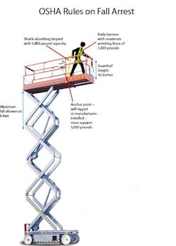 1654664172542 Fallprotection 1 1654664172542 Fallprotection 1