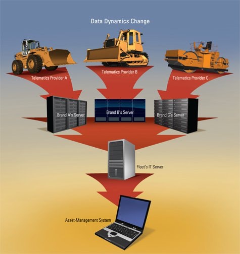 1654665401742 Telematics Mac