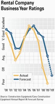 cexarf1001rent_a cexarf1001rent_a