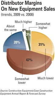 cexarf1001dist_c cexarf1001dist_c
