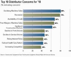 cexarf1001dist_d cexarf1001dist_d