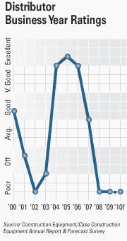 cexarf1001dist_a cexarf1001dist_a